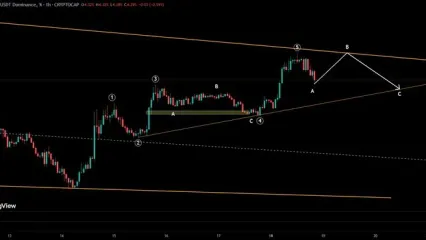 امواج الیوت در تایم ۱ ساعته USDT.D
