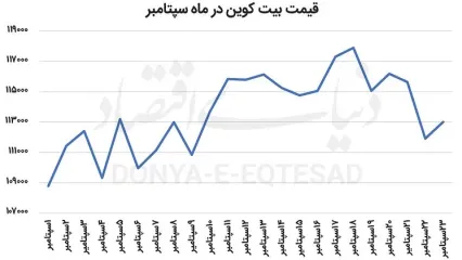 نزول بازار زیر سایه فدرال‌رزرو