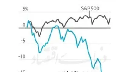 تیر خلاص آنتروپیک  به شرکت‌های نرم‌افزاری؟