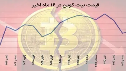 آخرالزمان کسب و کارهای رمزارزی