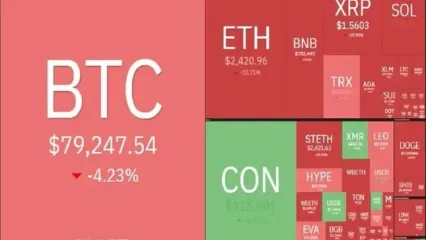 بیت‌کوین، به‌عنوان لیدر بازار به کانال ۷۰ هزار دلاری رسید