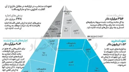 بمب عمل‌نکرده تعهدات پنهان