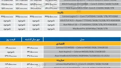 پاییز بی‌مهر بازار لپ‌تاپ