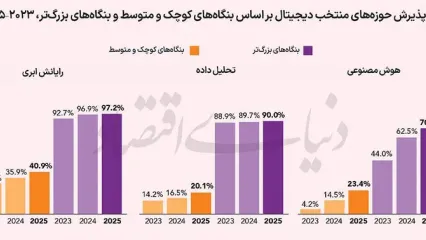 سنگاپور؛  ماتریکس آسیا