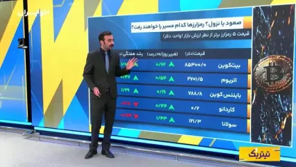 سیگنال بیت‌کوین به بازگشایی طلا و نقره