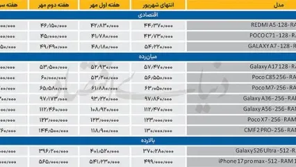 اصلاح جزئی گوشی‌های اقتصادی