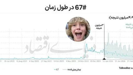افول  اقتصاد  فالوورها؟