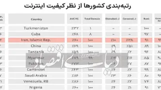 خط بطلان استارلینک بر فیلترینگ