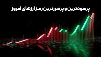 پرسودترین و پرضررترین رمزارزهای امروز (۱۷ بهمن ۱۴۰۳)