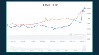 پیروی ترامپ کوین از مسیر XRP؛ تحلیلگران از رشد ۱۰ درصدی صحبت می‌کنند!