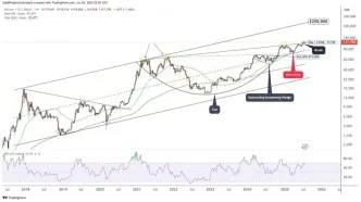 پیش‌بینی روزانه قیمت بیت کوین (BTC) |  8 مرداد ۱۴۰۴