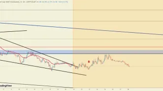 روند USDT.D بعد از پول‌بک
