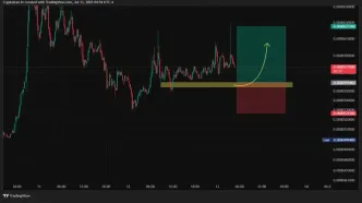 X Empire در مسیر صعود؟ بررسی پتانسیل رشد با حفظ حمایت کلیدی