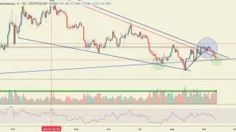 آلت سیزن یا چی؟ USDT.D Daily