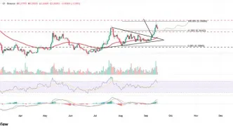 تحلیل روند دوج کوین DOGE برای امروز