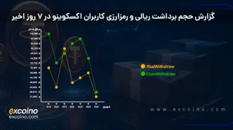 از چالش‌ها تا شفافیت؛ روایت اکسکوینو از همراهی با کاربران