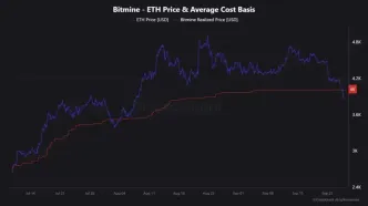 بزرگ‌ترین شرکت هولدر اتریوم در جهان وارد زیان شد