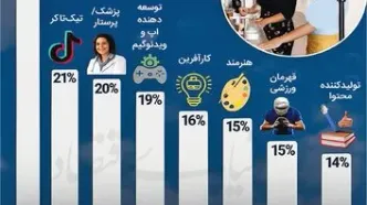 مهاجرت کاری به سوشال مدیا