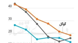 پول‌خوری هوش مصنوعی