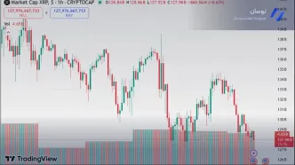 سقوط احتمالی ریپل؛ آیا XRP زیر ۲ دلار می‌رسد؟