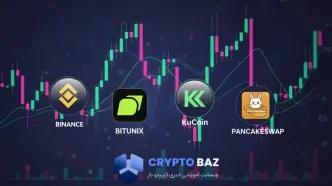 بهترین صرافی شت کوین ها راهنمای 2025