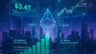آیا ارتقای پروتکل اتریوم باعث جهش قیمت ETH می‌شود؟