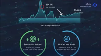 بررسی روند قیمت بیت‌کوین و بازگشت اعتماد به بازار کریپتو