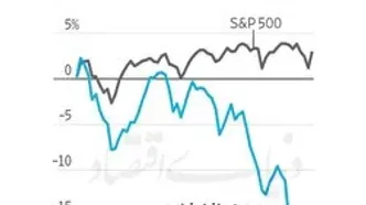 تیر خلاص آنتروپیک  به شرکت‌های نرم‌افزاری؟