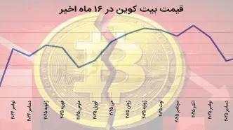 آخرالزمان کسب و کارهای رمزارزی