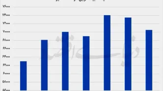 جهش بیت‌کوین در بحران خاورمیانه