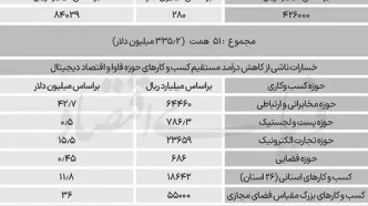 67 همت زیان دیجیتال