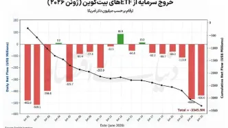 دوئل دلار و رمزارز در تجارت جهانی
