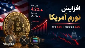 افزایش تورم آمریکا و تأثیر آن بر بازار ارز های دیجیتال | 24 خرداد 1405