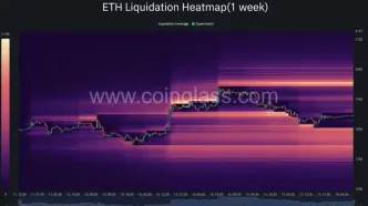 اتریوم در آستانه جهش بزرگ؛ آیا ETH دوباره به ۲ هزار دلار می‌رسد؟