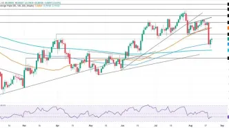 پیش‌بینی قیمت USD/CHF: تحلیل تکنیکال و سطوح کلیدی