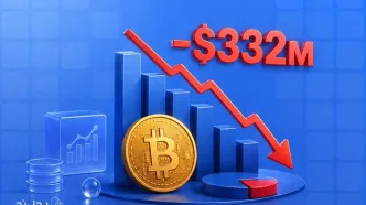 خروج ۳۳۲ میلیون دلاری از ETFهای بیت کوین همزمان با ریزش بیت کوین به کمتر از ۶۳ هزار دلار