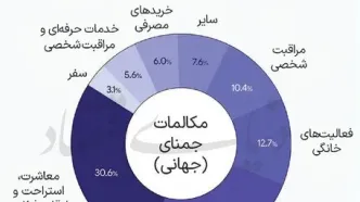 همکار، نه اشغالگر