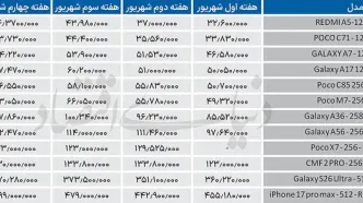 اصلاح  قیمت در گوشی‌های اقتصادی