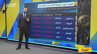 پیش‌بینی بیت‌کوین از بازگشایی بازارها