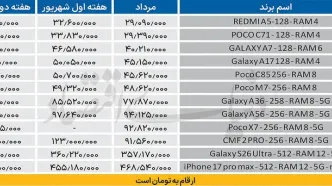 گوشی‌های اقتصادی لاکچری