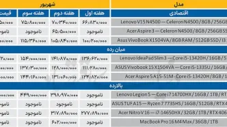 ارتقا به جای خرید لپ‌تاپ