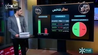 بازده تضمینی عسکه ۲؛ ۷ درصدی، فریبنده یا واقعی؟