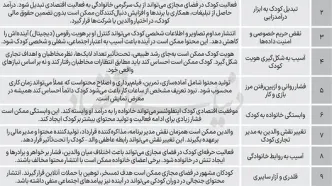 بازار 8‌میلیارددلاری کودکان کار دیجیتال