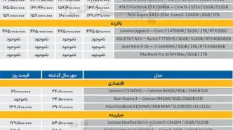 پاییز بی‌مهر بازار لپ‌تاپ