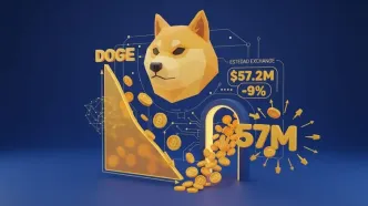 خروج خالص ۵۷ میلیون دلاری از دوج‌کوین: تحلیل قیمت و آینده DOGE