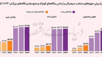 سنگاپور؛  ماتریکس آسیا