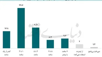 کاربران در کوچ اجباری میان پلتفرم‌ها