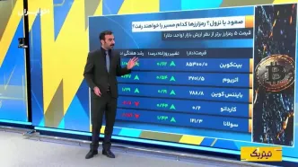 سیگنال بیت‌کوین به بازگشایی طلا و نقره