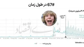 افول  اقتصاد  فالوورها؟