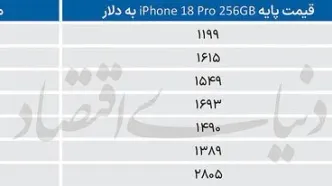 رشد هفتگی قیمت‌ها در بازار گوشی